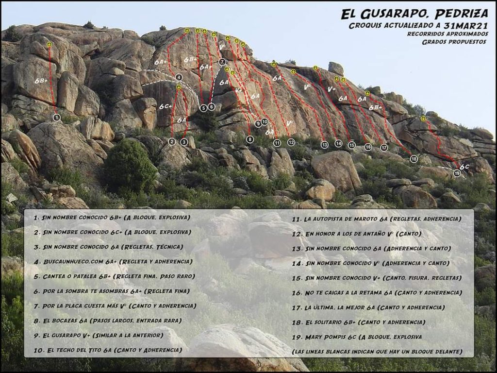 Croquis actualizado marzo 2021 El gusarapo de la pedriza